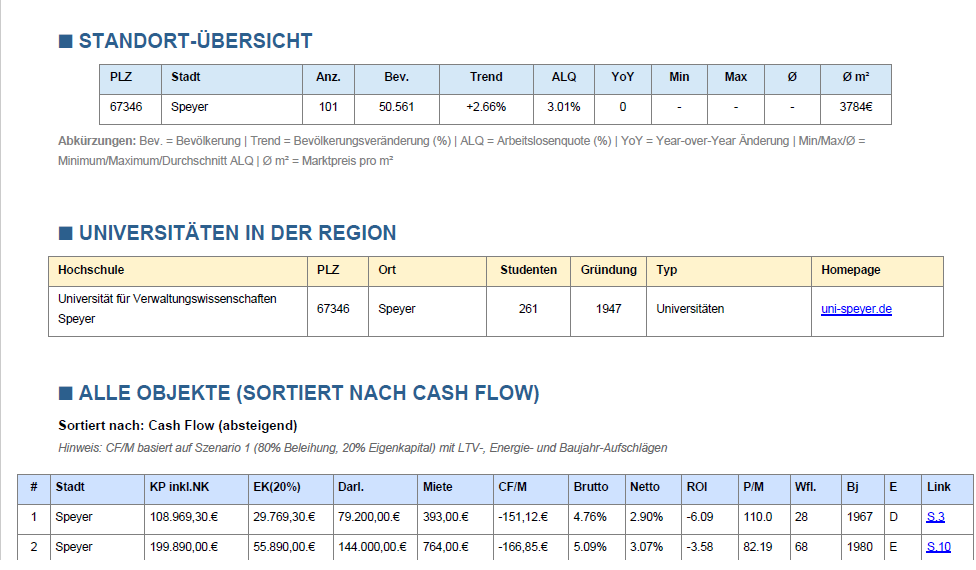 Wohnungssuche 2 Kontakt Kontakt,Kontaktformular,Kontakt mit Plot of land plot of land Wenn Sie eine Grundstück suche, dann sind sie hier genau richtig!