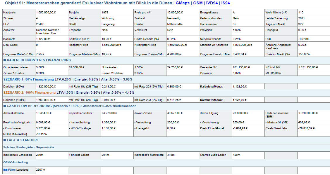 Wohnungssuche 4 Kontakt Kontakt,Kontaktformular,Kontakt mit Plot of land plot of land Wenn Sie eine Grundstück suche, dann sind sie hier genau richtig!